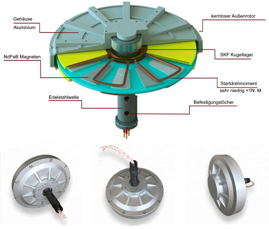 Kernloser Permanentmagnet generator - Scheme und Details