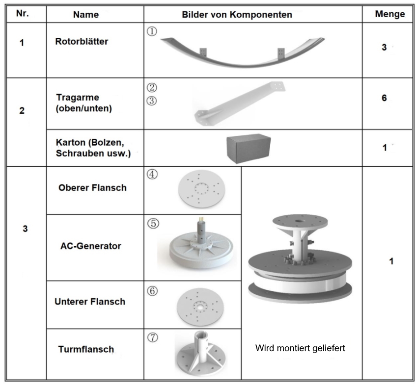 Stückliste für GVG-1KW