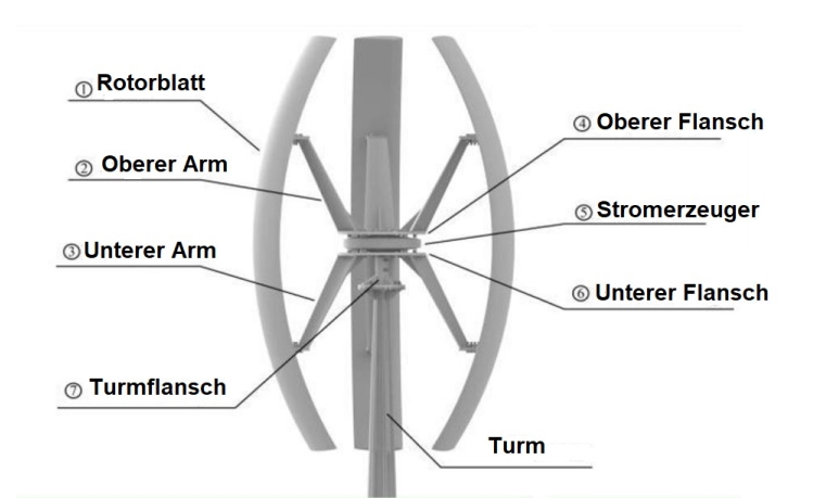 Rotor GVG-1KW