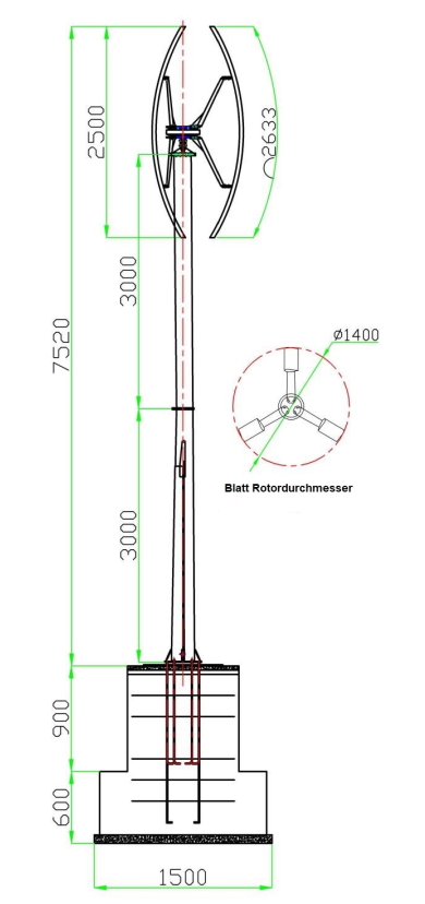 Windkraftanlage Schemazeichnung