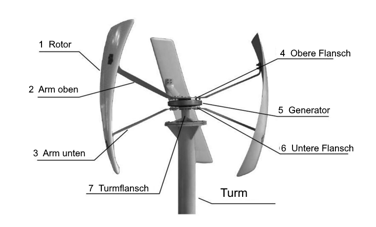 Rotor GVG-500W