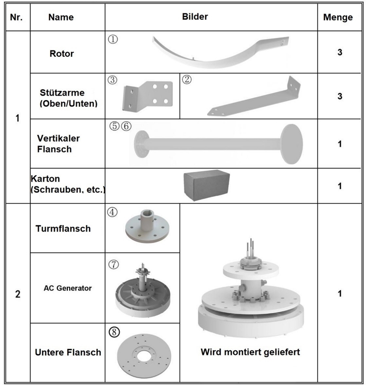 Stückliste für GVG-600W