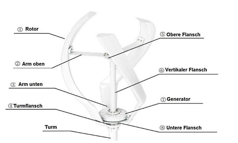 Rotor GVG-600W