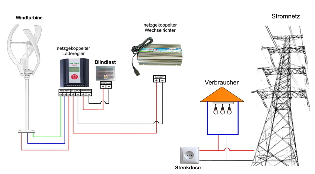 Balkonkraftwerk Anschluss einer Vertikalen Windkraftanlage