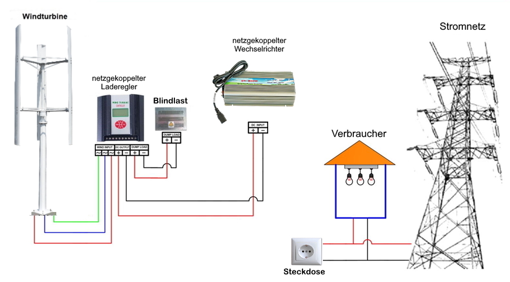 Balkonkraftwerk Anschluss einer Vertikalen Windkraftanlage